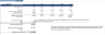 Dermatology Clinic Financial Model