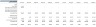Dermatology Clinic Financial Model