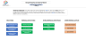 Dropshipping Financial Model (10 Year Financial Forecast)
