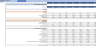 Dropshipping Financial Model (10 Year Financial Forecast)