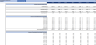Dropshipping Financial Model (10 Year Financial Forecast)