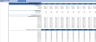Dropshipping Financial Model (10 Year Financial Forecast)