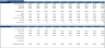 Dropshipping Financial Model (10 Year Financial Forecast)