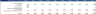 Dropshipping Financial Model (10 Year Financial Forecast)