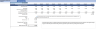Dropshipping Financial Model (10 Year Financial Forecast)