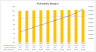 Dropshipping Financial Model (10 Year Financial Forecast)