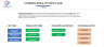 E-Commerce Mobile App Financial Model