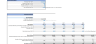 EdTech Financial Model