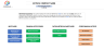 EdTech Financial Model