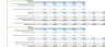 EdTech Financial Model