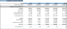 EdTech Financial Model