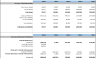 EdTech Financial Model