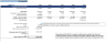 EdTech Financial Model