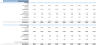 EdTech Financial Model