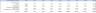 Industrial Real Estate Financial Model (10 Year Financial Forecast)