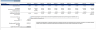 Industrial Real Estate Financial Model (10 Year Financial Forecast)
