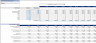 Manufacturing Company Financial Model (10 Year Financial Forecast)