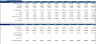 Manufacturing Company Financial Model (10 Year Financial Forecast)