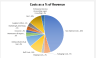 Manufacturing Company Financial Model (10 Year Financial Forecast)