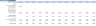 Manufacturing Company Financial Model (10 Year Financial Forecast)