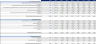 Private School Financial Model (10 Year Financial Forecast)