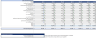 Private School Financial Model (10 Year Financial Forecast)