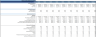 Private School Financial Model (10 Year Financial Forecast)