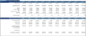 Private School Financial Model (10 Year Financial Forecast)