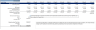 Private School Financial Model (10 Year Financial Forecast)