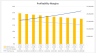 Private School Financial Model (10 Year Financial Forecast)