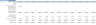 Private School Financial Model (10 Year Financial Forecast)