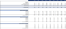 Short-Term Rental Financial Model (10 Year Financial Forecast)