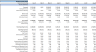 Vegetables Farming Financial Model