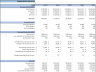 Vegetables Farming Financial Model