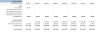 Vegetables Farming Financial Model