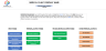 Medical Clinic Financial Model