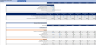 Vending Machines Financial Model (10 Year Financial Forecast)