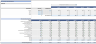 Vending Machines Financial Model (10 Year Financial Forecast)