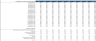 Vending Machines Financial Model (10 Year Financial Forecast)