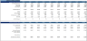 Vending Machines Financial Model (10 Year Financial Forecast)
