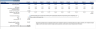Vending Machines Financial Model (10 Year Financial Forecast)