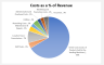 Vending Machines Financial Model (10 Year Financial Forecast)
