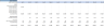 Vending Machines Financial Model (10 Year Financial Forecast)