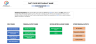 Fast Food Restaurant Financial Model