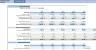 Fast Food Restaurant Financial Model
