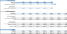 Fast Food Restaurant Financial Model