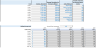 Mushroom Farm Financial Model