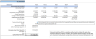 Mushroom Farm Financial Model