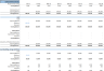 Mushroom Farm Financial Model