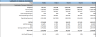 Nail Salon Financial Model